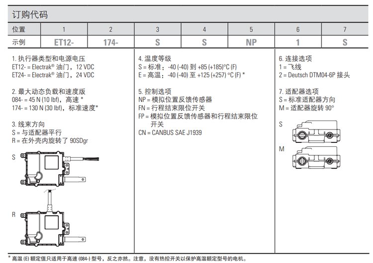 湯姆森Electrak? 油門執(zhí)行器 新一代油門控制技術(shù) 湯姆森Electrak? 油門執(zhí)行器 新一代油門控制技術(shù)
