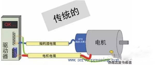 Lenze倫茨I950系列伺服驅(qū)動(dòng)器