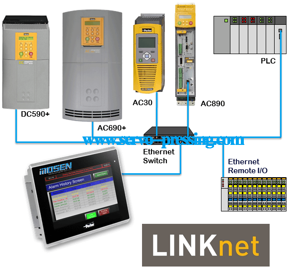 派克AC890系列交流伺服驅(qū)動(dòng)器 派克AC890系列交流伺服驅(qū)動(dòng)器