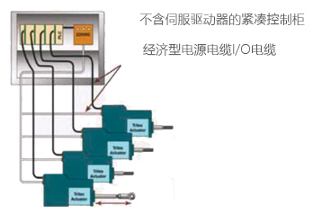 美國(guó)EXLAR原裝Tritex驅(qū)動(dòng)器一體伺服缸 美國(guó)EXLAR原裝Tritex驅(qū)動(dòng)器一體伺服缸