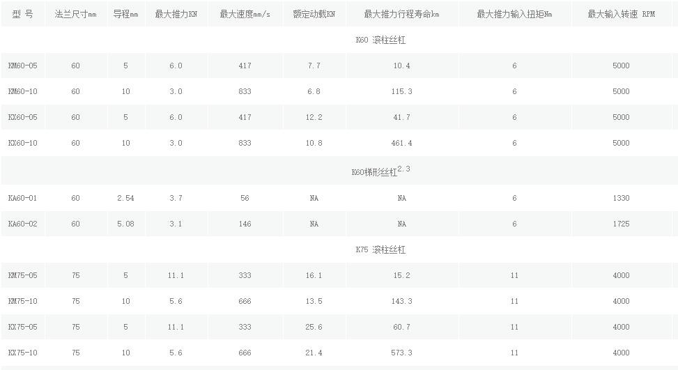 美國(guó)EXLAR原裝K系列伺服缸 美國(guó)EXLAR原裝K系列伺服缸