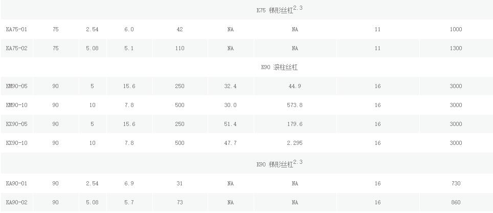 美國(guó)EXLAR原裝K系列伺服缸 美國(guó)EXLAR原裝K系列伺服缸