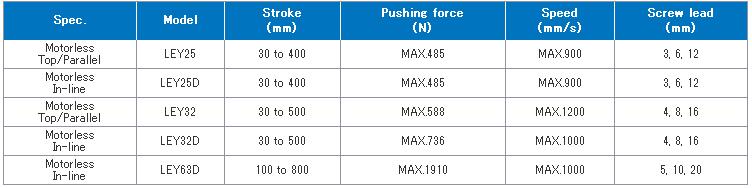 SMC-LEY系列伺服電動缸 SMC-LEY系列伺服電動缸