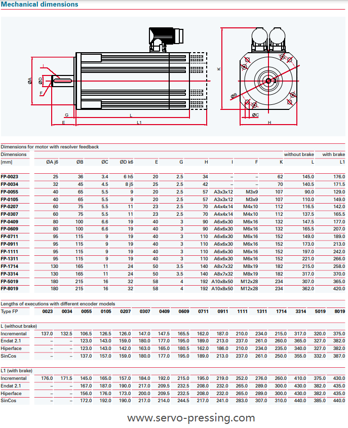 高動(dòng)態(tài)超精密伺服電機(jī) FP系列 高動(dòng)態(tài)超精密伺服電機(jī) FP系列